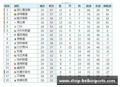 贝博体育拜仁慕尼黑稳坐德甲积分榜榜首，豪取领先优势
